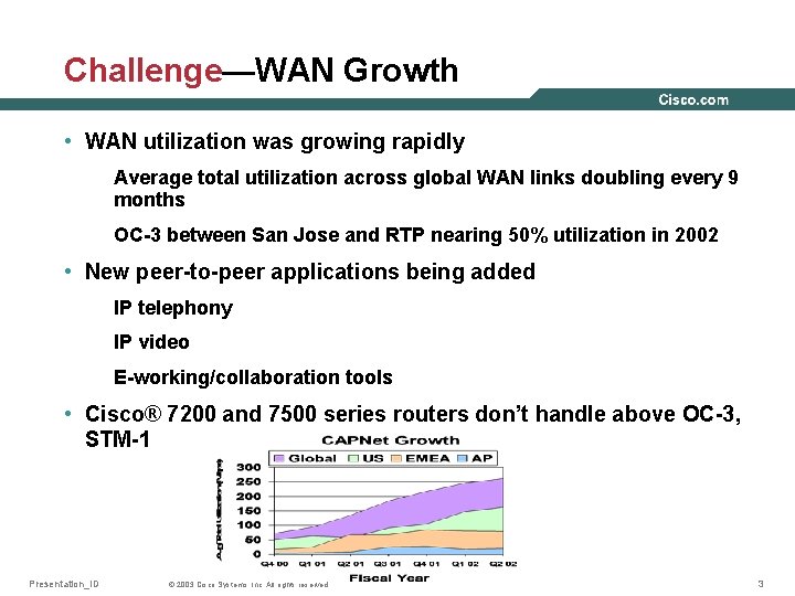 Challenge—WAN Growth • WAN utilization was growing rapidly Average total utilization across global WAN