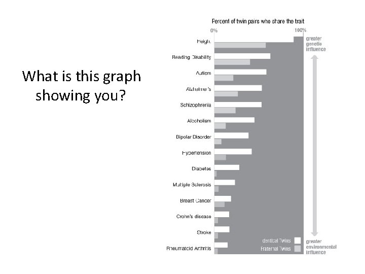 What is this graph showing you? 