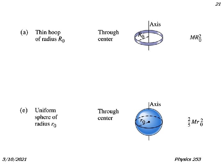 21 3/10/2021 Physics 253 