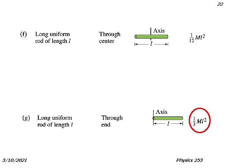 22 3/10/2021 Physics 253 