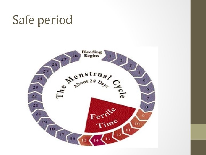 Safe period Safe period