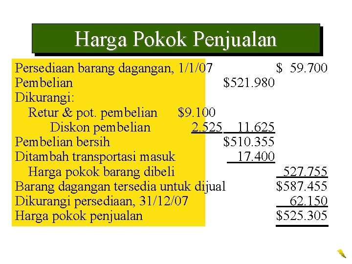 Harga Pokok Penjualan Persediaan barang dagangan, 1/1/07 $ 59. 700 Pembelian $521. 980 Dikurangi: Harga Pokok Penjualan Persediaan barang dagangan, 1/1/07 $ 59. 700 Pembelian $521. 980 Dikurangi:
