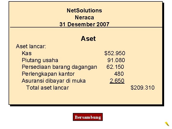 Net. Solutions Neraca 31 Desember 2007 Aset lancar: Kas Piutang usaha Persediaan barang dagangan