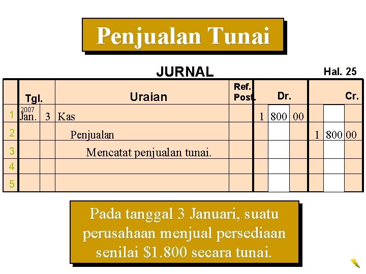 Penjualan Tunai JURNAL Uraian Tgl. 2007 1 Jan. 3 Kas 2 3 4 Hal.