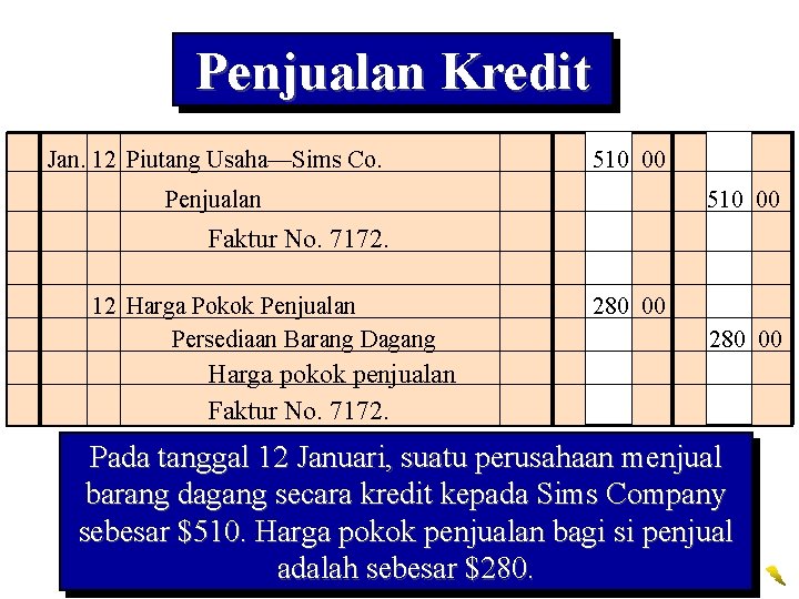 Penjualan Kredit Jan. 12 Piutang Usaha—Sims Co. 510 00 Penjualan 510 00 Faktur No. Penjualan Kredit Jan. 12 Piutang Usaha—Sims Co. 510 00 Penjualan 510 00 Faktur No.