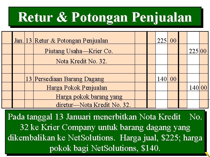 Retur & Potongan Penjualan Jan. 13 Retur & Potongan Penjualan 225 00 Piutang Usaha—Krier