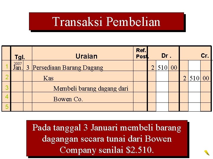 Transaksi Pembelian Uraian Tgl. 2007 1 Jan. 3 Persediaan Barang Dagang 2 3 4