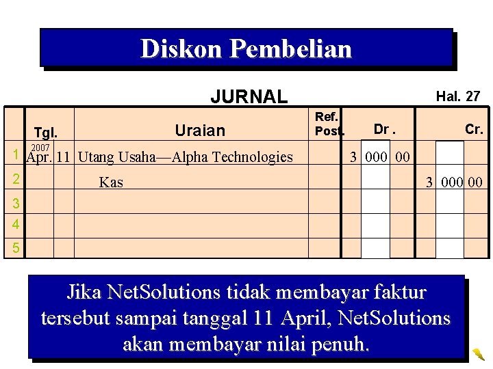 Diskon Pembelian JURNAL Uraian Tgl. 2007 1 Apr. 11 Utang Usaha—Alpha Technologies 2 Kas Diskon Pembelian JURNAL Uraian Tgl. 2007 1 Apr. 11 Utang Usaha—Alpha Technologies 2 Kas