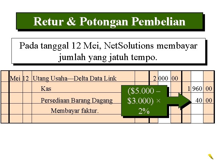 Retur & Potongan Pembelian Pada tanggal 12 Mei, Net. Solutions membayar jumlah yang jatuh Retur & Potongan Pembelian Pada tanggal 12 Mei, Net. Solutions membayar jumlah yang jatuh