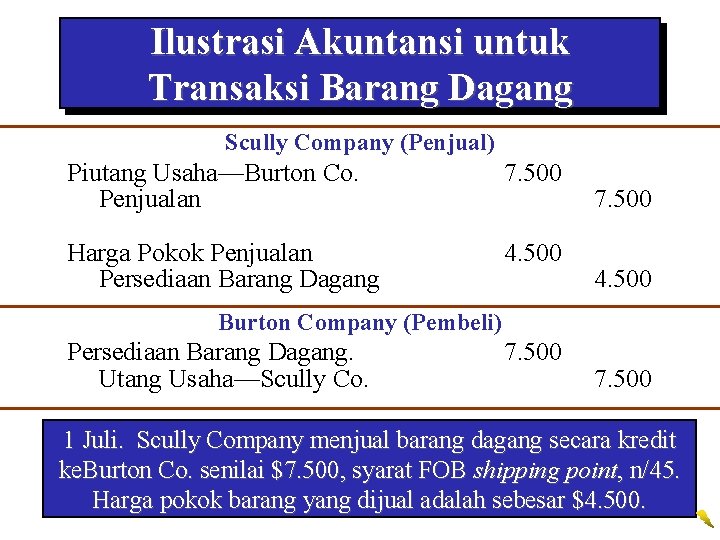 Ilustrasi Akuntansi untuk Transaksi Barang Dagang Scully Company (Penjual) Piutang Usaha—Burton Co. Penjualan 7.