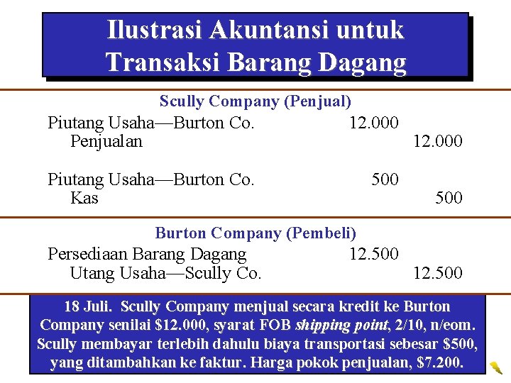 Ilustrasi Akuntansi untuk Transaksi Barang Dagang Scully Company (Penjual) Piutang Usaha—Burton Co. Penjualan 12. Ilustrasi Akuntansi untuk Transaksi Barang Dagang Scully Company (Penjual) Piutang Usaha—Burton Co. Penjualan 12.