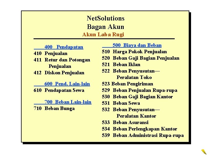 Net. Solutions Bagan Akun Laba Rugi 400 Pendapatan 410 Penjualan 411 Retur dan Potongan