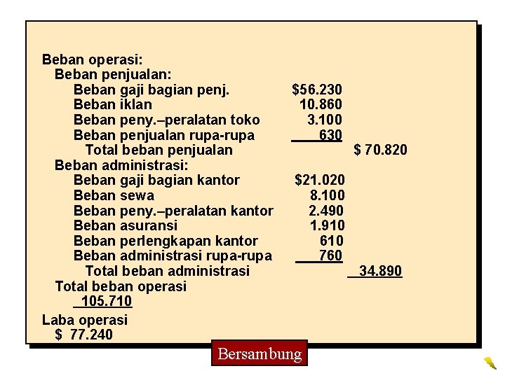 Beban operasi: Beban penjualan: Beban gaji bagian penj. Beban iklan Beban peny. –peralatan toko