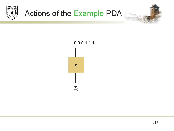Actions of the Example PDA 000111 q Z 0 w 13 Actions of the Example PDA 000111 q Z 0 w 13