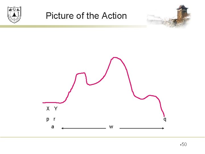 Picture of the Action X Y p r a q w w 50 Picture of the Action X Y p r a q w w 50