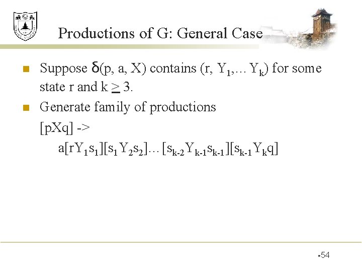Productions of G: General Case n n Suppose δ(p, a, X) contains (r, Y Productions of G: General Case n n Suppose δ(p, a, X) contains (r, Y