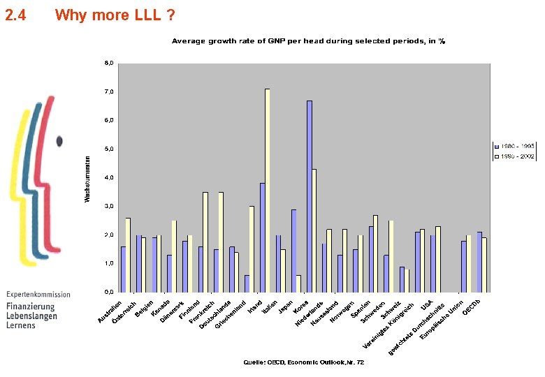 2. 4 Why more LLL ? 