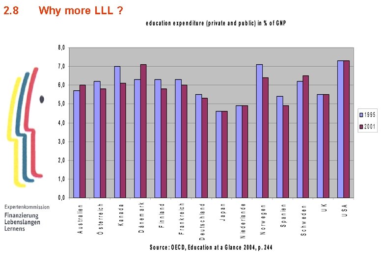 2. 8 Why more LLL ? 