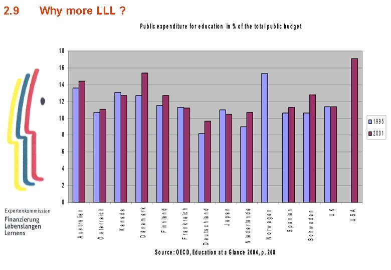 2. 9 Why more LLL ? 