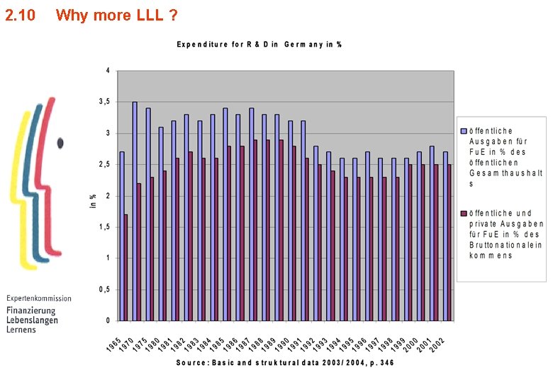 2. 10 Why more LLL ? 