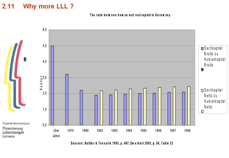 2. 11 Why more LLL ? 