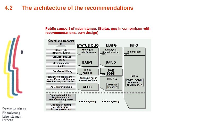 4. 2 The architecture of the recommendations 