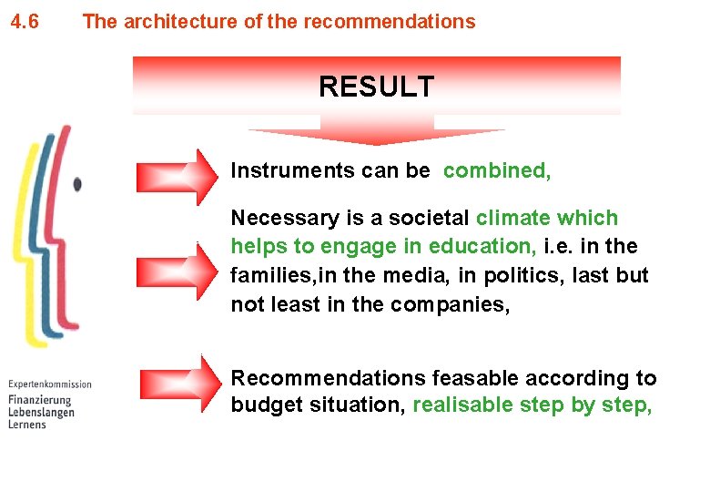 4. 6 The architecture of the recommendations RESULT Instruments can be combined, Necessary is