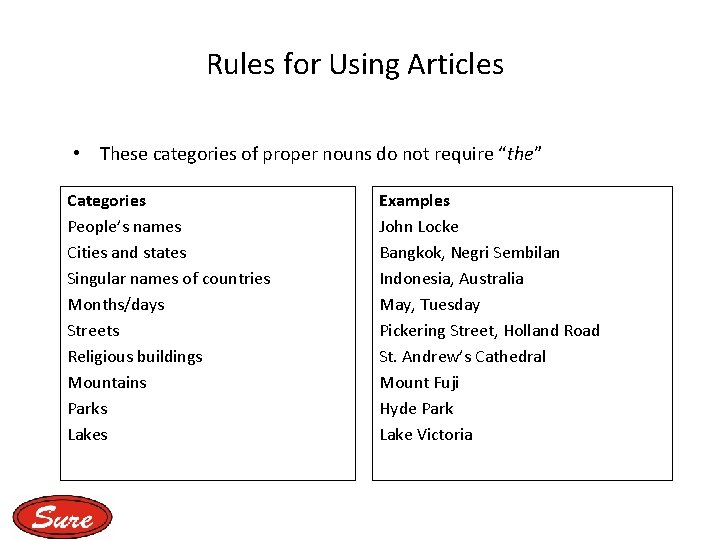 Rules for Using Articles • These categories of proper nouns do not require “the”