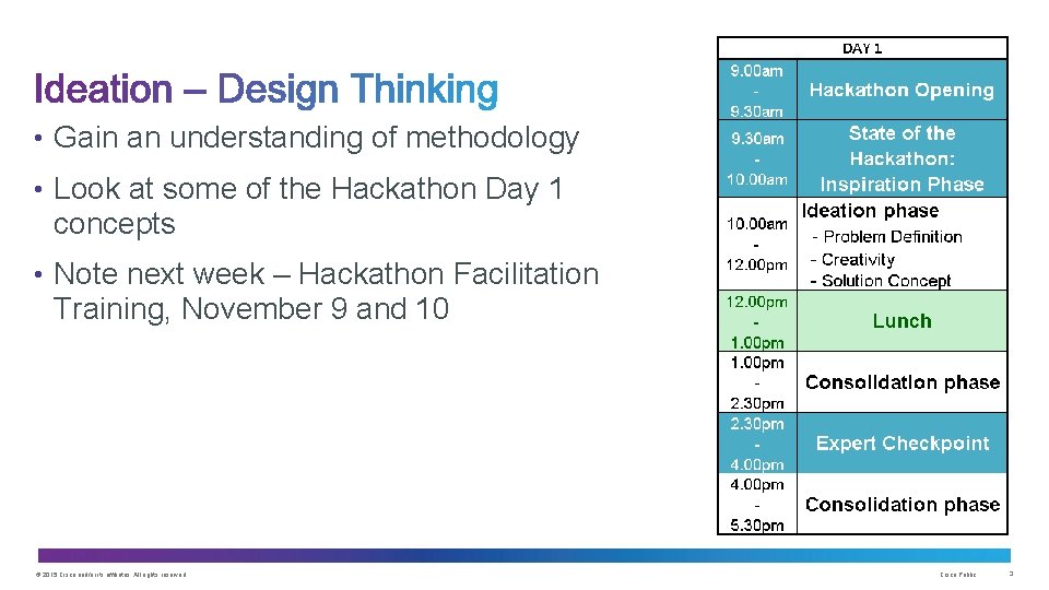  • Gain an understanding of methodology • Look at some of the Hackathon