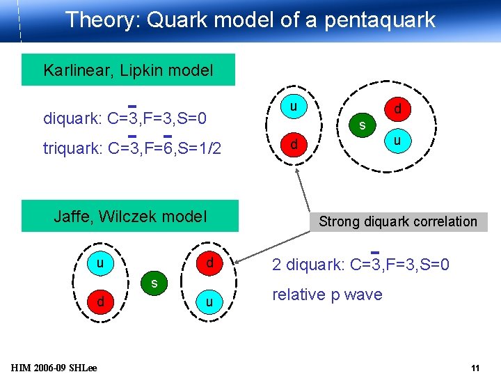 Theory: Quark model of a pentaquark Karlinear, Lipkin model diquark: C=3, F=3, S=0 triquark: