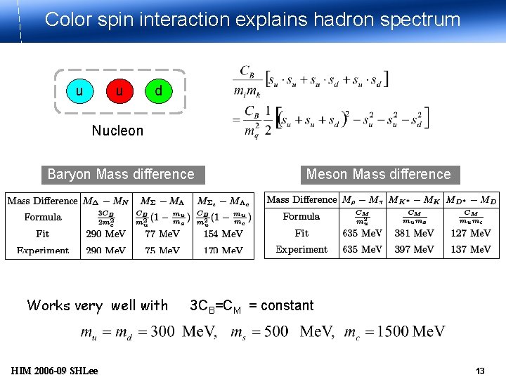 Color spin interaction explains hadron spectrum u u d Nucleon Baryon Mass difference Works