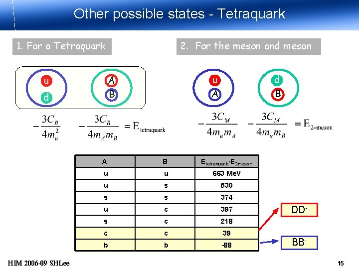 Other possible states - Tetraquark 1. For a Tetraquark u A A B u