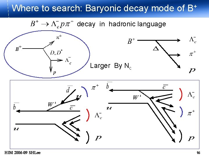 Where to search: Baryonic decay mode of B+ decay in hadronic language Larger By