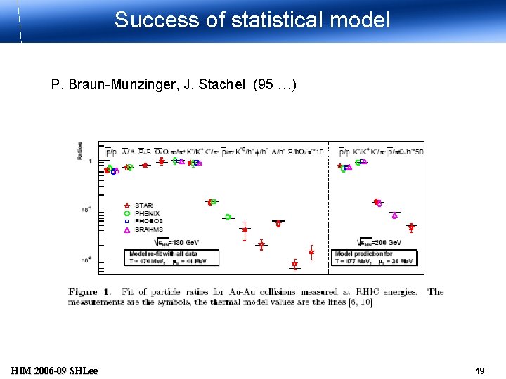 Success of statistical model P. Braun-Munzinger, J. Stachel (95 …) HIM 2006 -09 SHLee