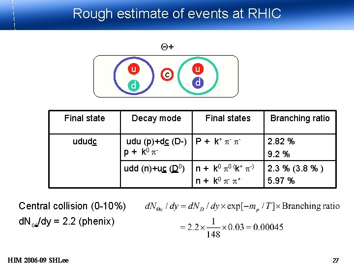 Rough estimate of events at RHIC Q+ u d c u d Final state