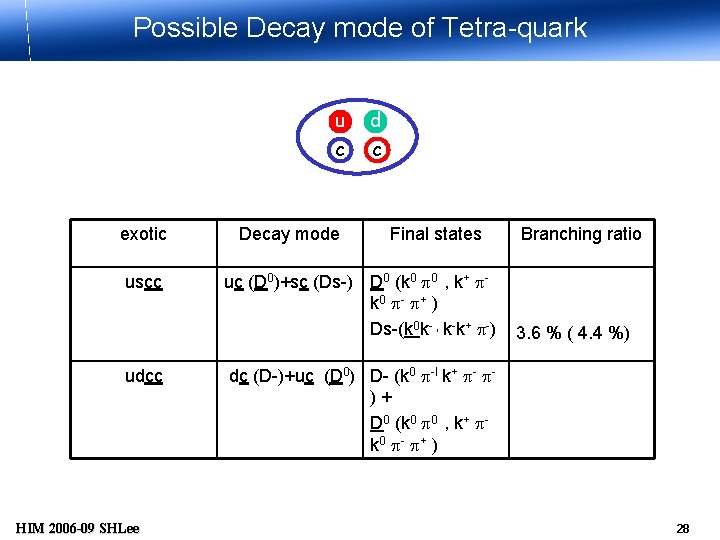 Possible Decay mode of Tetra-quark u c exotic uscc udcc HIM 2006 -09 SHLee