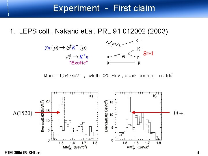Experiment - First claim 1. LEPS coll. , Nakano et. al. PRL 91 012002
