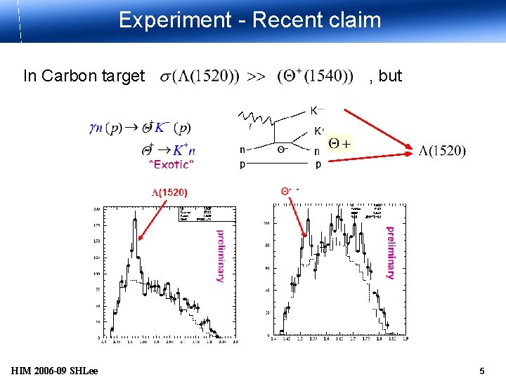 Experiment - Recent claim In Carbon target HIM 2006 -09 SHLee , but 5