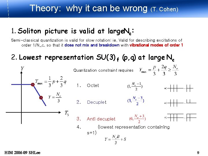 Theory: why it can be wrong (T. Cohen) 1. Soliton picture is valid at