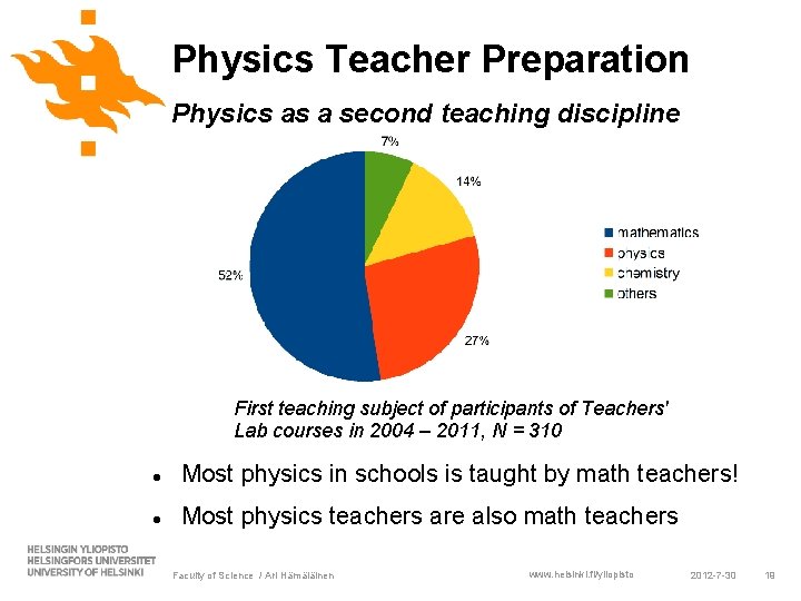 Physics Teacher Preparation Physics as a second teaching discipline First teaching subject of participants Physics Teacher Preparation Physics as a second teaching discipline First teaching subject of participants