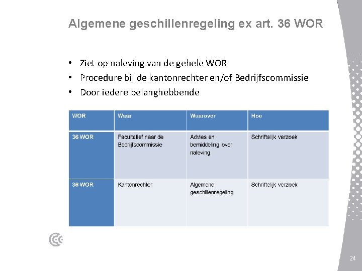 Algemene geschillenregeling ex art. 36 WOR • Ziet op naleving van de gehele WOR