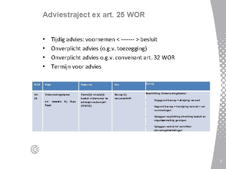 Adviestraject ex art. 25 WOR Tijdig advies: voornemen < ------- > besluit Onverplicht advies