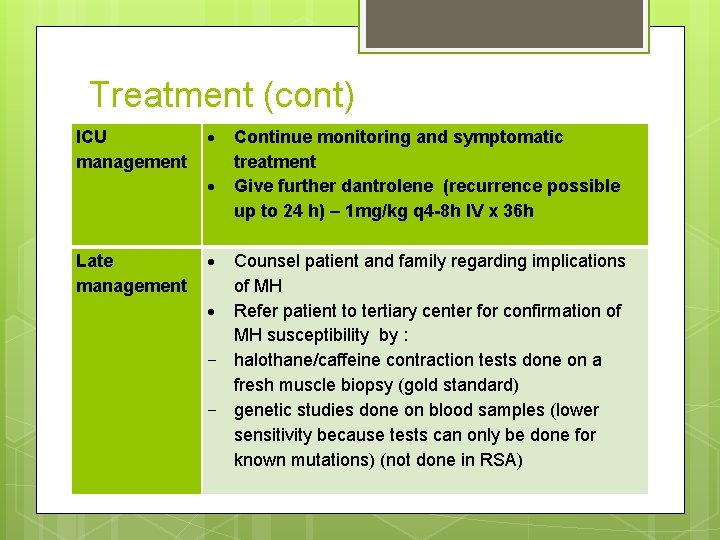 Treatment (cont) ICU management Late management Continue monitoring and symptomatic treatment Give further dantrolene