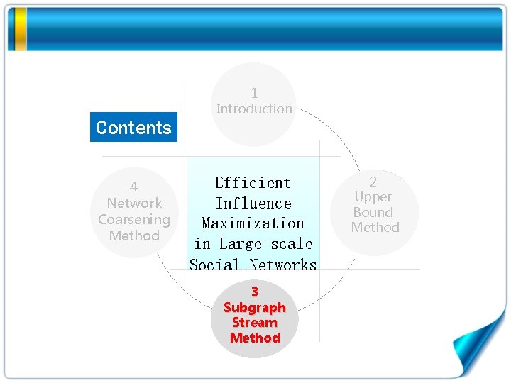 Contents 4 Network Coarsening Method 1 Introduction Efficient Influence Maximization in Large-scale Social Networks