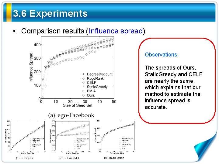 3. 6 Experiments • Comparison results (Influence spread) Observations: The spreads of Ours, Static.