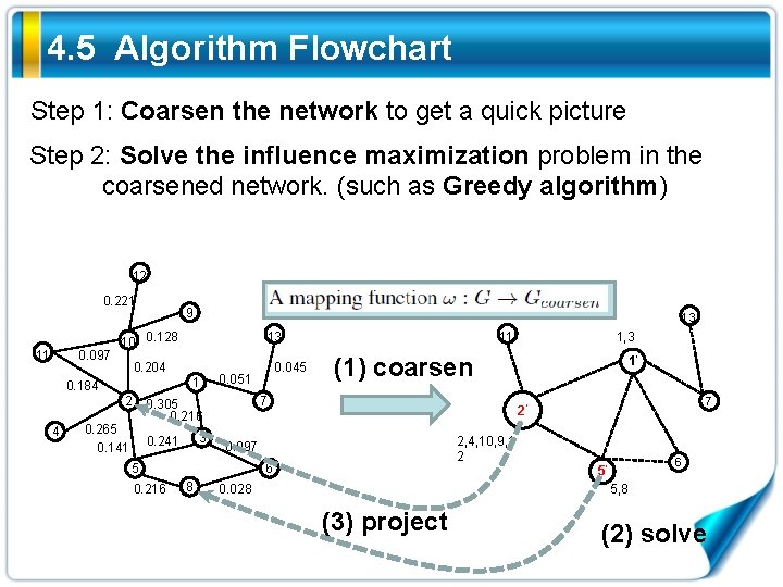 4. 5 Algorithm Flowchart Step 1: Coarsen the network to get a quick picture