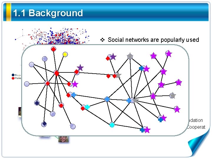 1. 1 Background v Social networks are popularly used – Viral marketing – Information