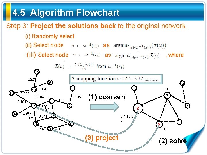 4. 5 Algorithm Flowchart Step 3: Project the solutions back to the original network.