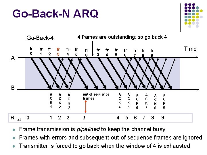 Go-Back-N ARQ 4 frames are outstanding; so go back 4 Go-Back-4: fr 0 A