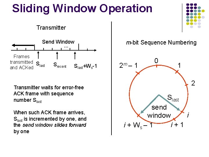 Sliding Window Operation Transmitter Send Window. . . Frames transmitted S last and ACKed